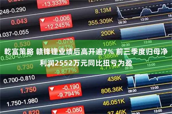 乾富策略 赣锋锂业绩后高开逾7% 前三季度归母净利润2552万元同比扭亏为盈